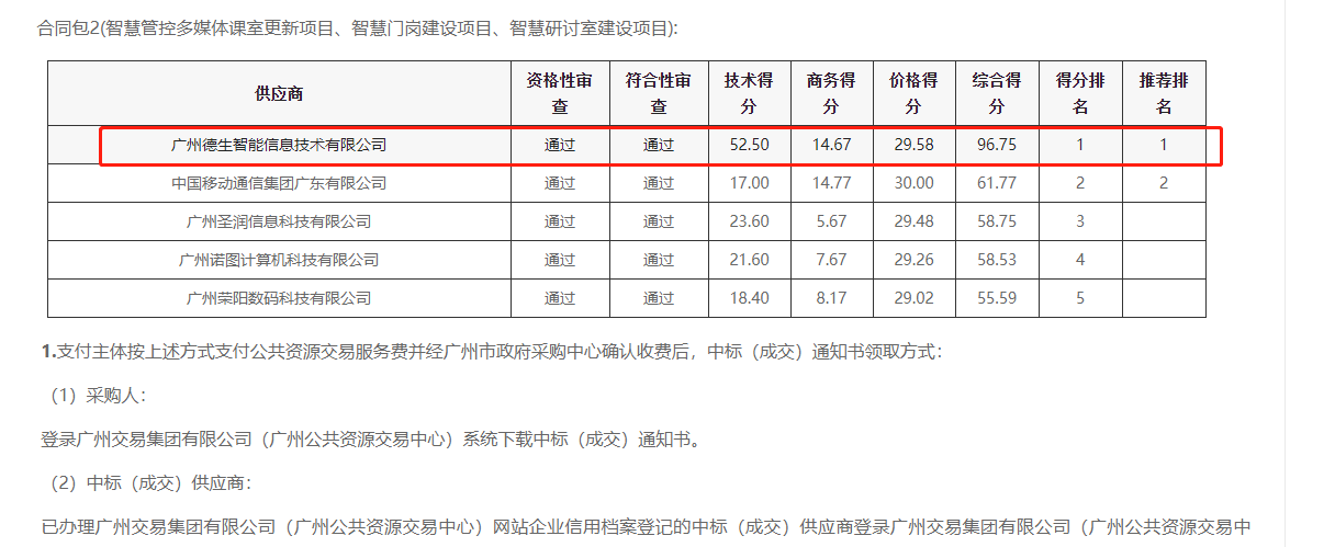 凯发K8国际喜提大标！ 智慧校园一卡通，助力广州市技师学院校园信息化建设